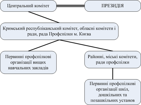 pon structure