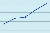 1384330987_grafik2-tarif-oklad-2010