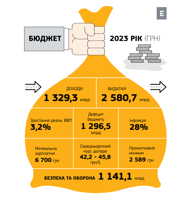 264296_budget2023_new_2000x2095_0