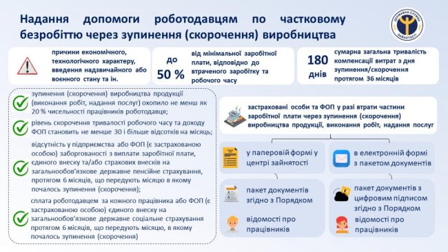 chastkova_dopomoga_0